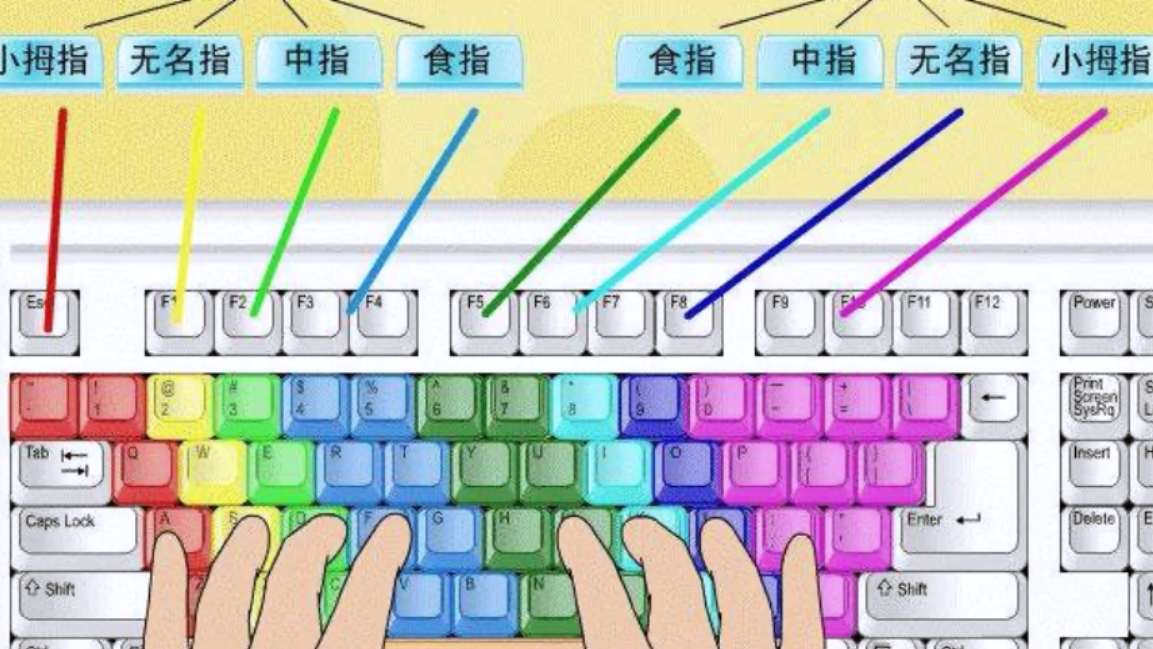 正确的键盘打字手势图图片