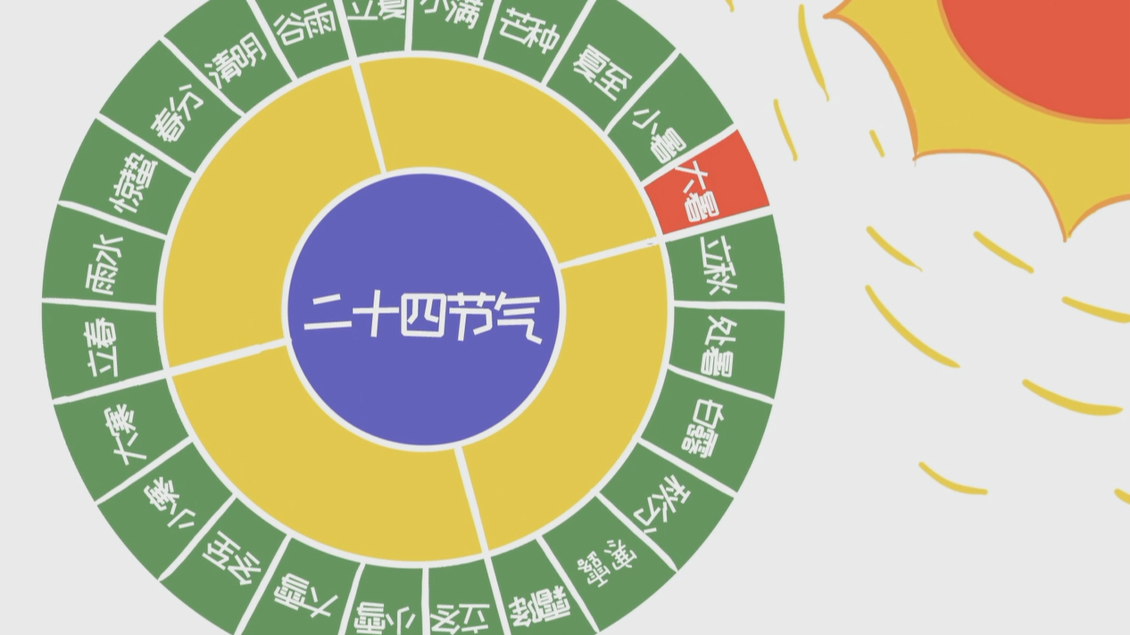 大暑最热的节气除了躲室内我们还能干嘛