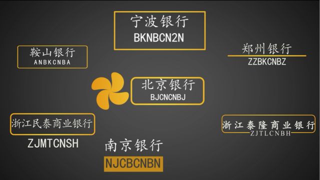 国内各大银行swift Code Swift代码 查询汇总 百度经验